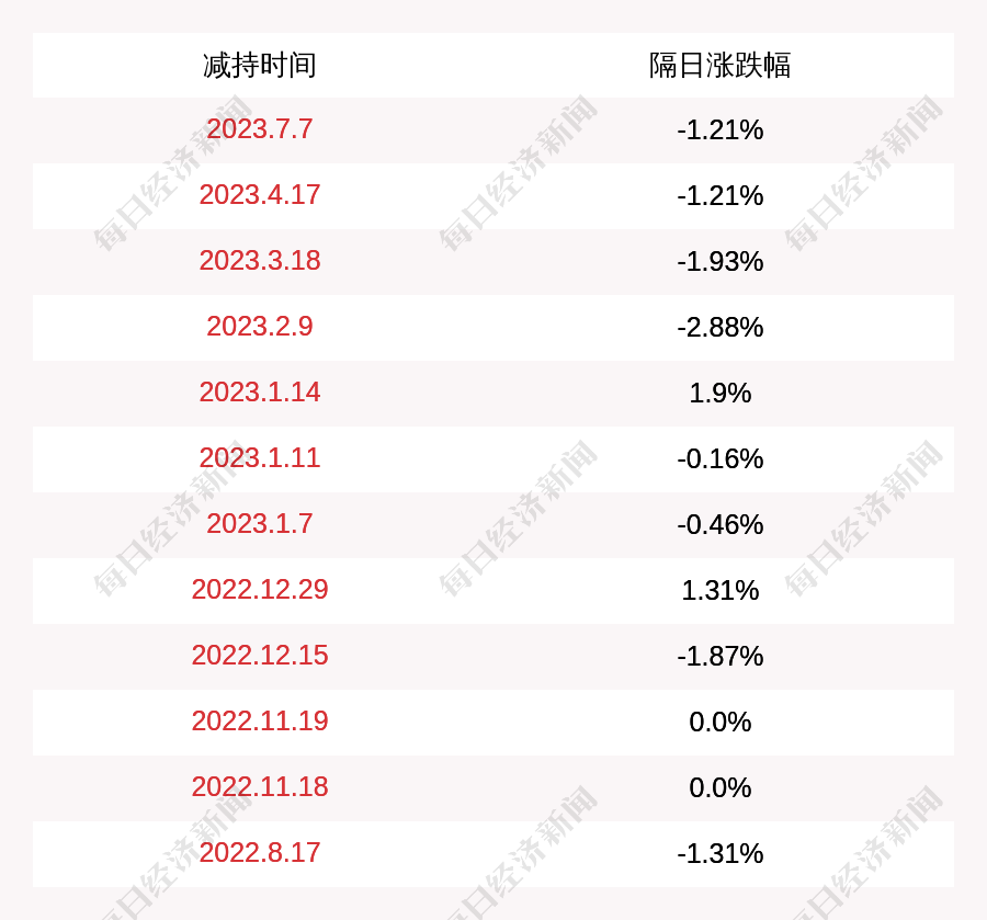 中电兴发今日走势分析财经须知