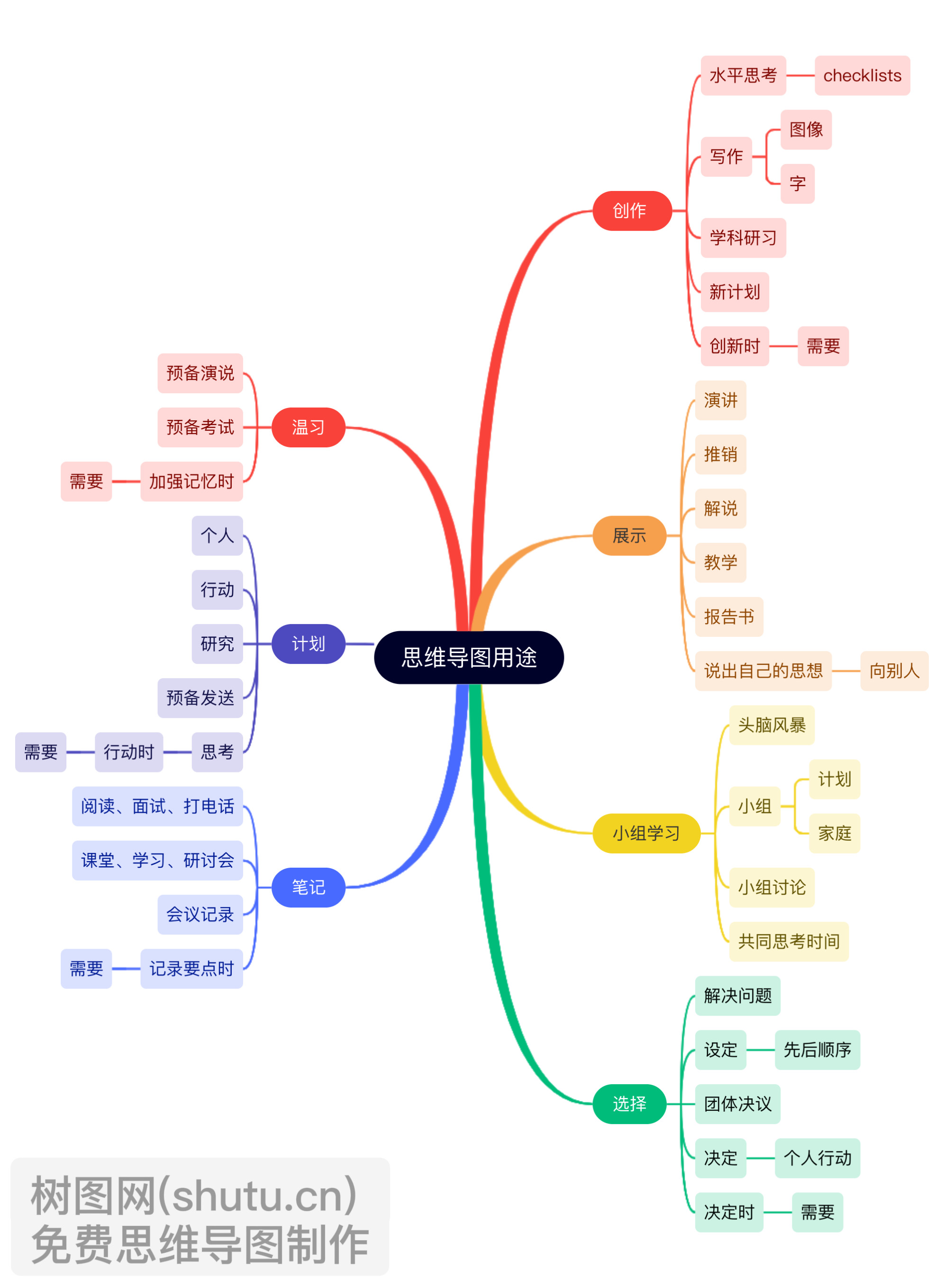 白鹿原的思维导图图片