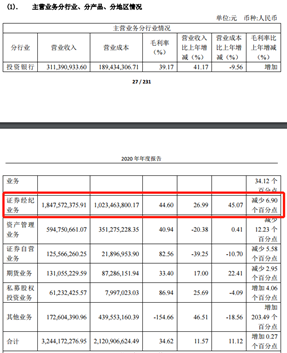 中银证券上市后首份年报:经纪业务收入比重过半,新一代投顾服务系统