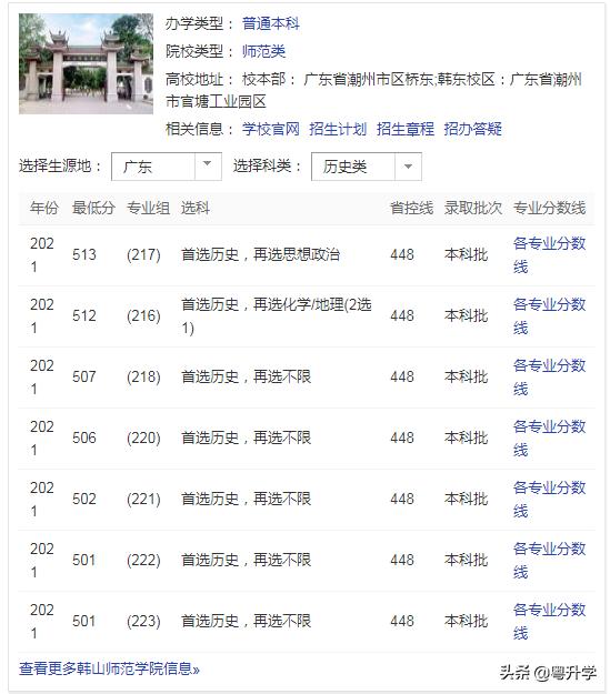 韩山师范学院是二本还是一本?录取分数线是多少?