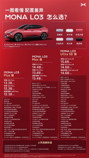 年轻人第一辆时尚智能SUV！小鹏MONA L03怎么选 一文看懂