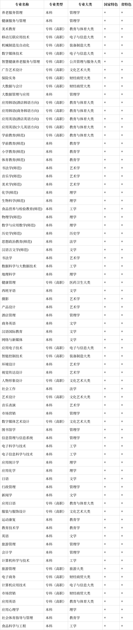 鞍山师范学院有哪些专业?(2024高考参考)