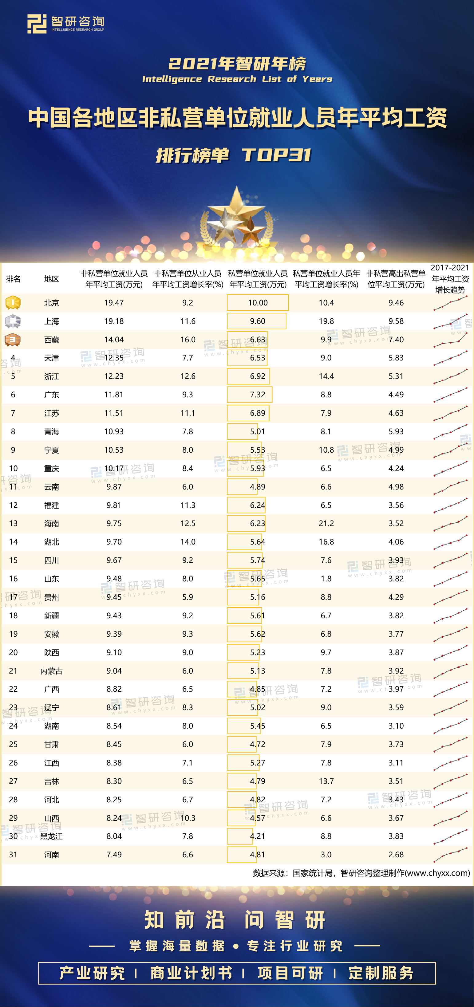 中国工资排行榜(2023中国工资排行榜)