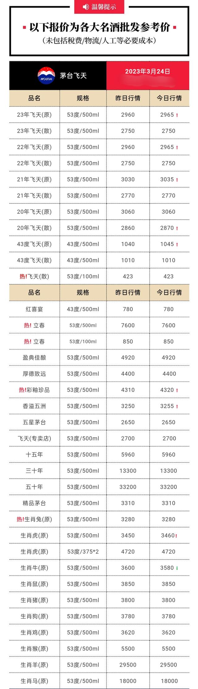 2023年3月24日—今日飞天茅台酒最新行情价!