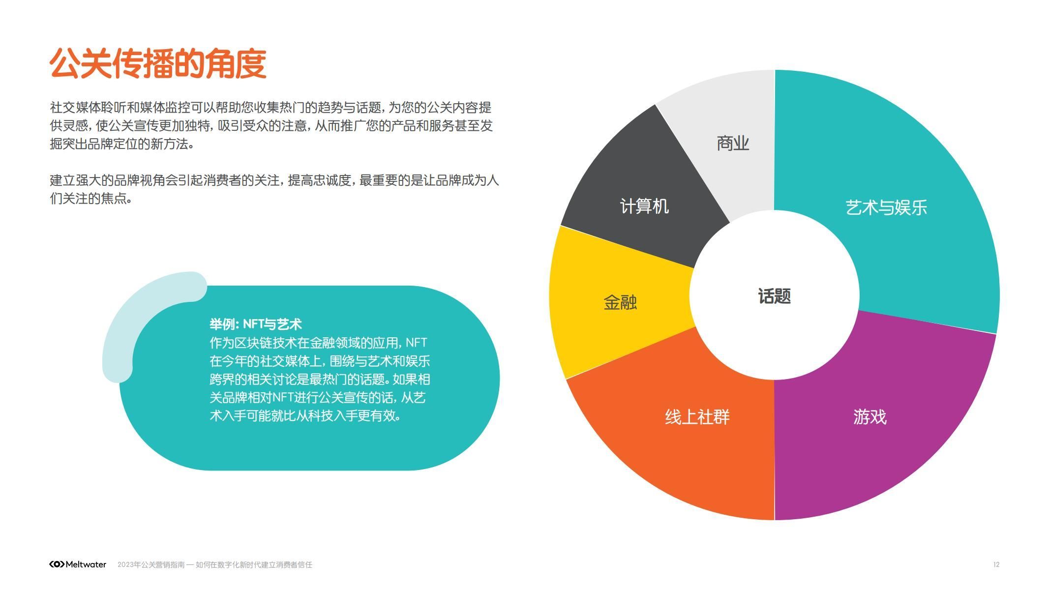 46頁|2023年公關營銷指南