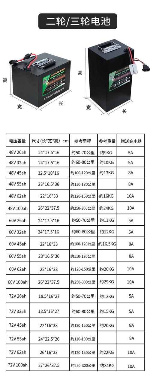电池型号参数表