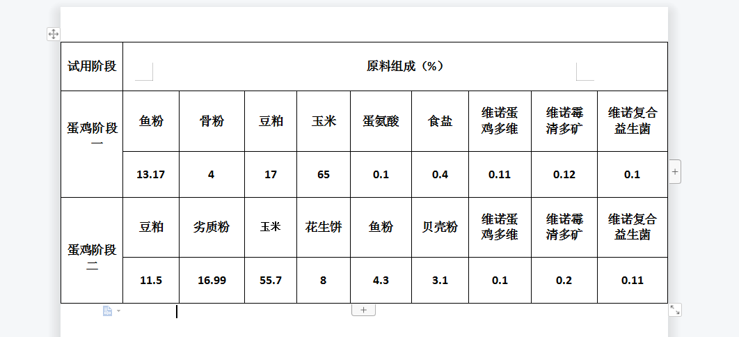 蛋鸡每天吃多少克饲料,蛋鸡饲料配方表图