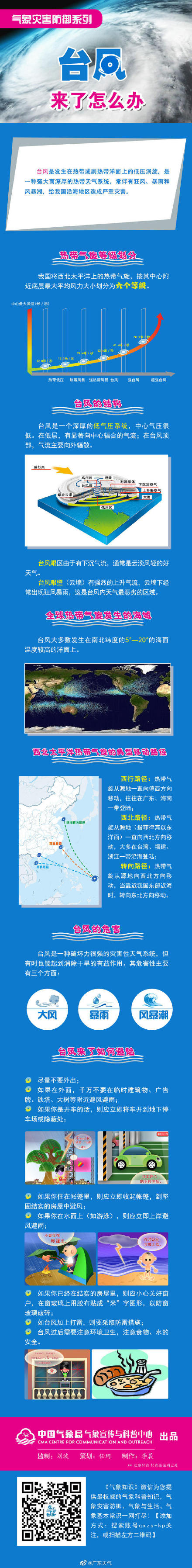 台风"天鸽"登陆五周年