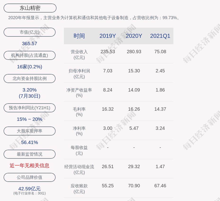 東山精密:公司尚未回購股份