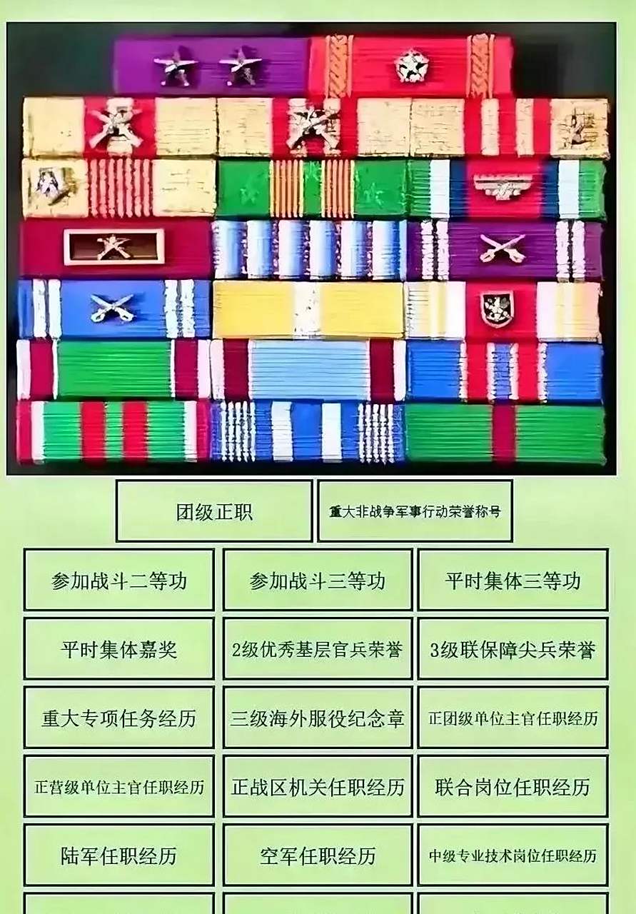 以前没有勋表的时候网上不少声音说咱们要学习外军