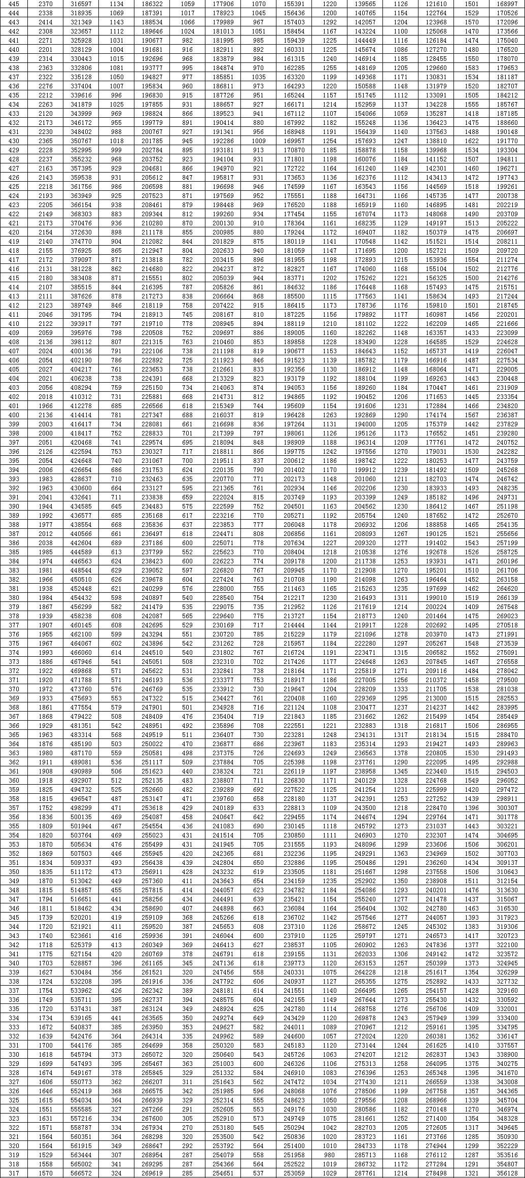 2024年山东高考分数线公布!普通类一段线444分,特招线521分