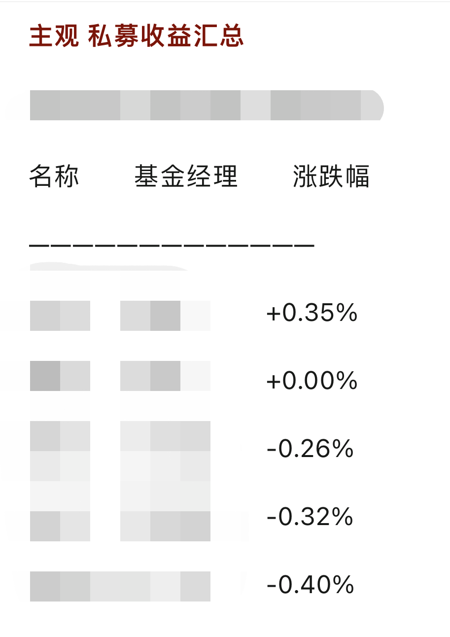 昔日"公募新一哥"任泽松管理产品3个交易日大跌20%,什么情况?