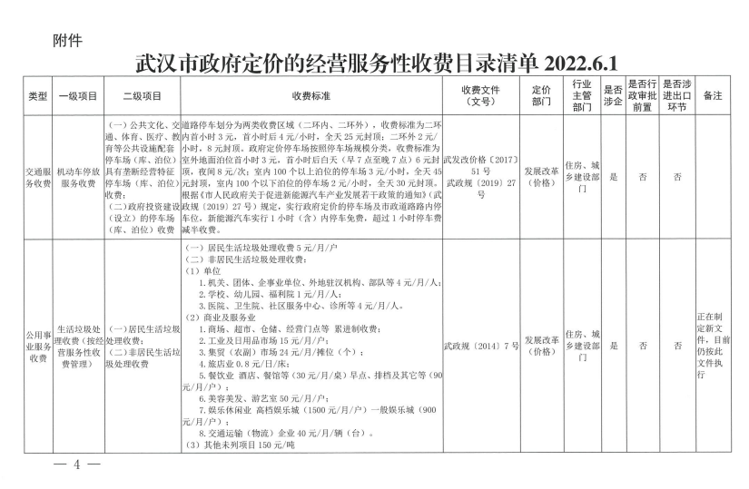 武汉物业标准怎么分级(武汉市住宅物业服务等级标准)