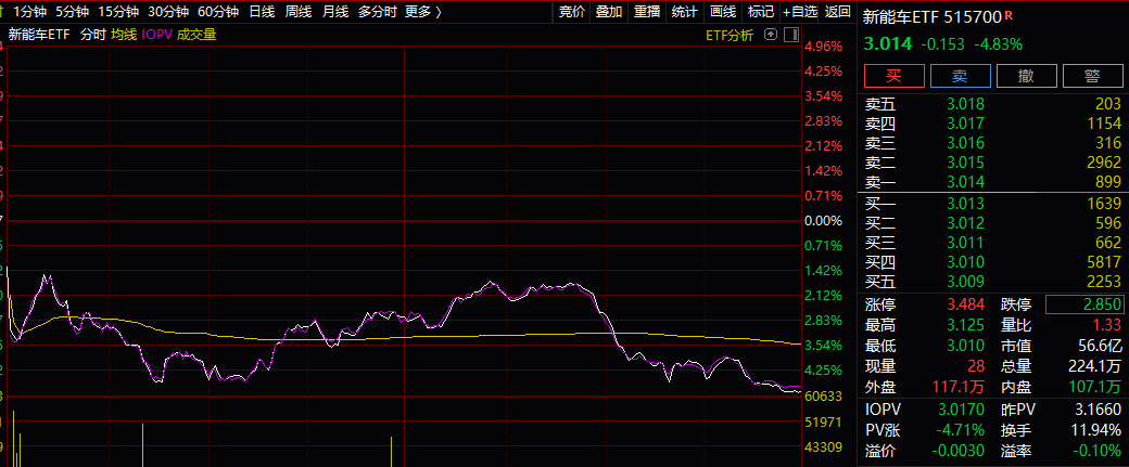 三份成績單強勢回懟,歐盟公佈超燃計劃,新能源仍