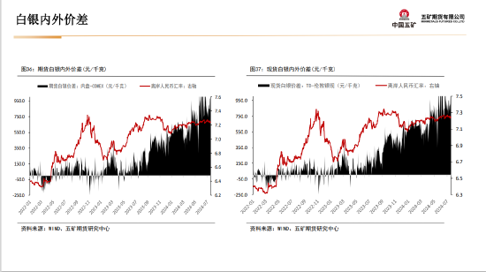 五矿期货:黄金上行驱动仍在 等待价格回调企稳