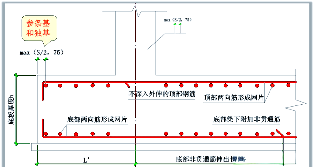 梁板式筏板基础钢筋的布置方法详解