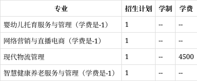 盘锦职业技术学院专业图片