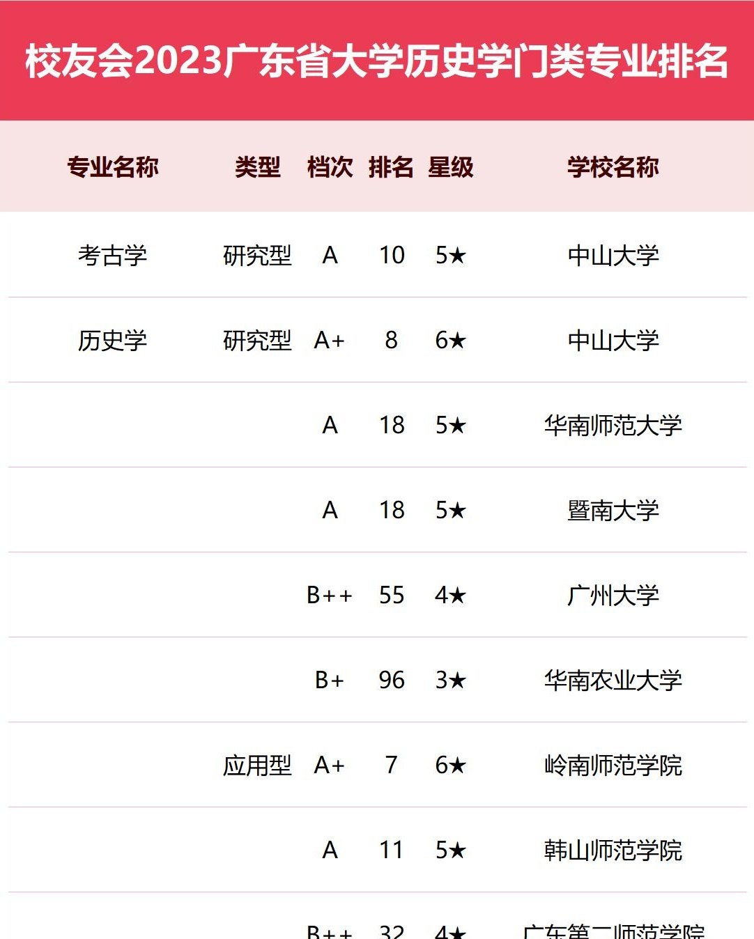 廣州中醫(yī)藥大學(xué)怎么樣_廣州大學(xué)中醫(yī)學(xué)院_廣州大學(xué)醫(yī)學(xué)系
