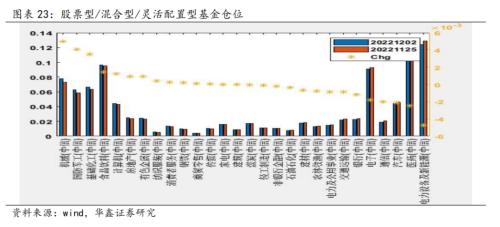 光伏不再是高景氣賽道了？