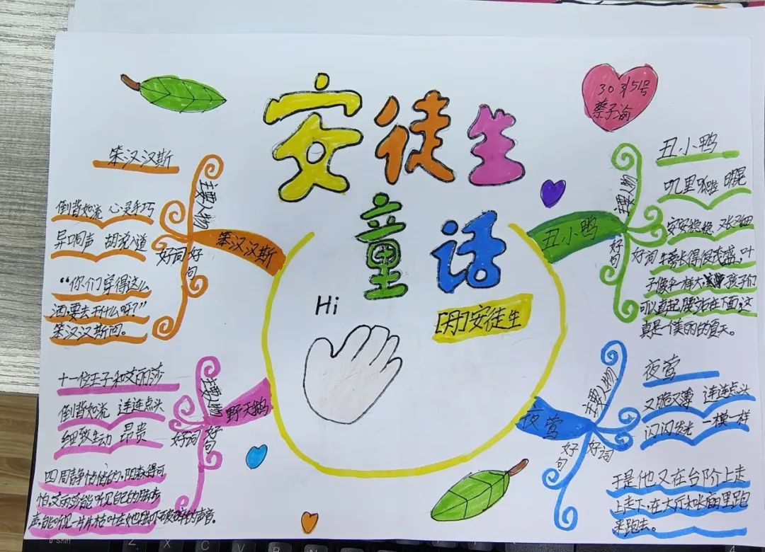 303班安徒生童话故事思维导图精彩作品集