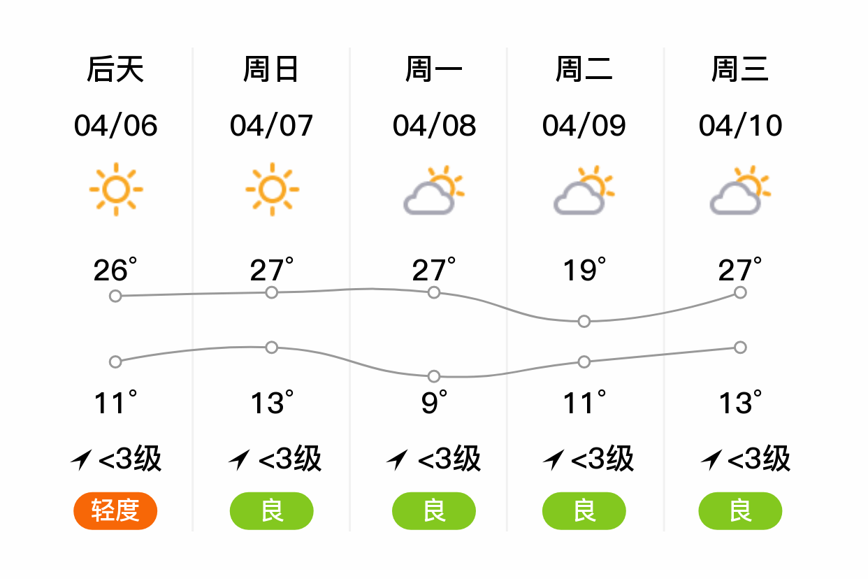 广饶天气图片