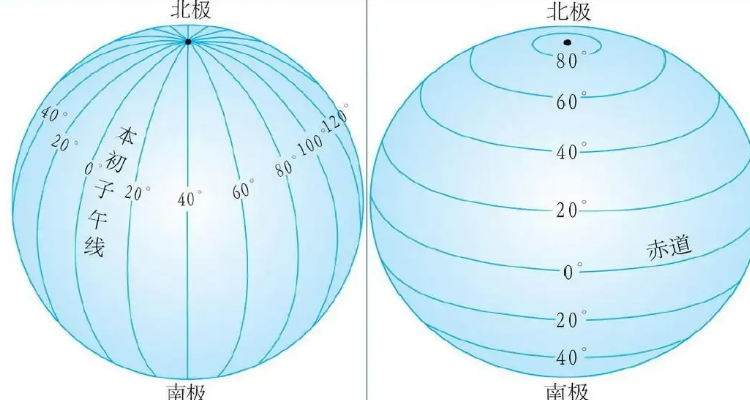 东经西经图片