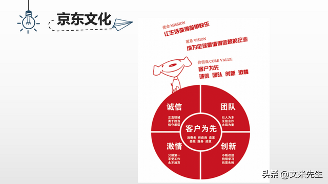 组织文化是指什么