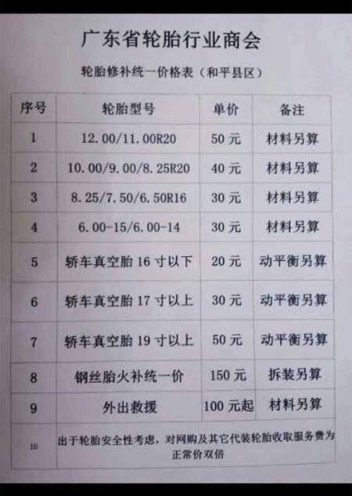 4s店换个轮胎多少钱