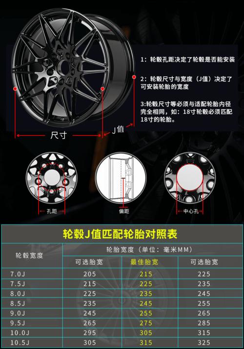 昂克赛拉轮毂中心孔径图片