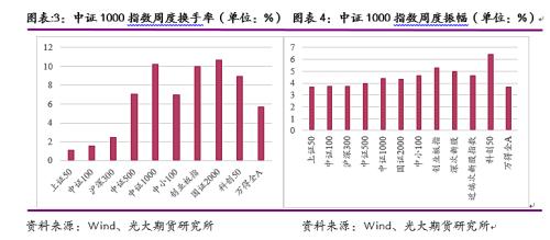 光期研究：中证1000股指期货上市首日策略报告