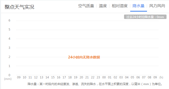 長沙市:2023年5月2日天氣預報