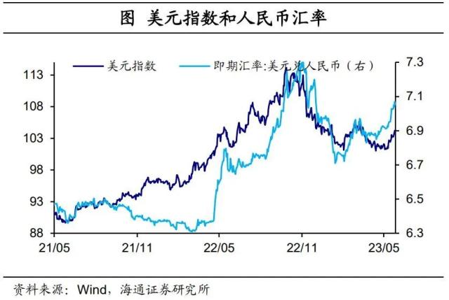 内需分化——国内高频指标跟踪（2023年第18期）（海通宏观 李林芷、梁中华）