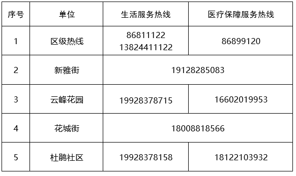 广州花都区对新雅街,花城街部分区域划定高,中风险区和临时管控区