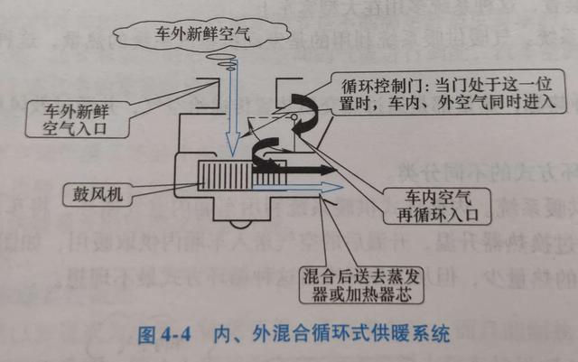 东风风光580暖风图解图片