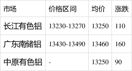 最新铝锭价格今日铝价图片