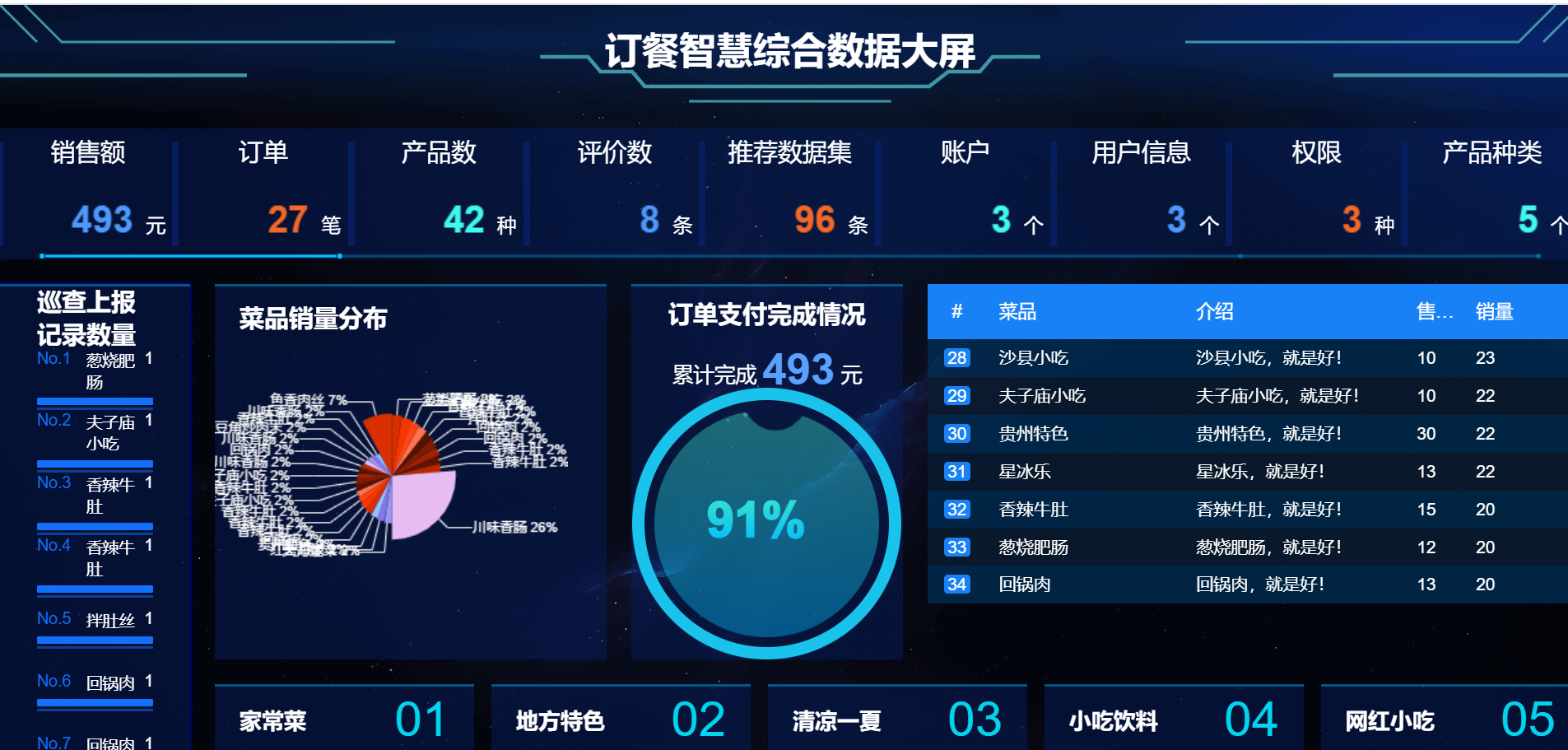 计算机毕业设计sparkflink餐饮大数据外卖大数据美食推荐系统