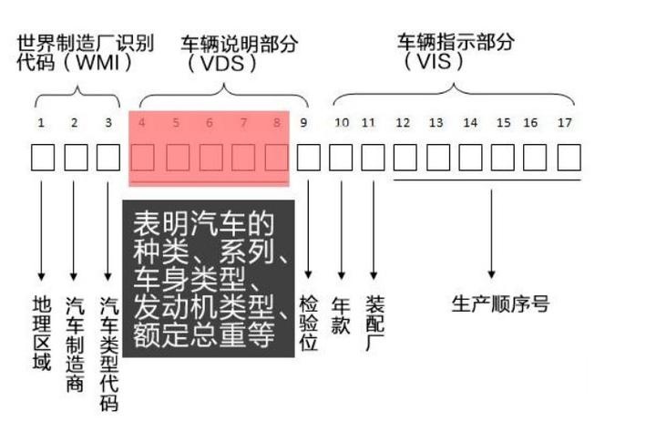 车架号怎么拓印 教程图片