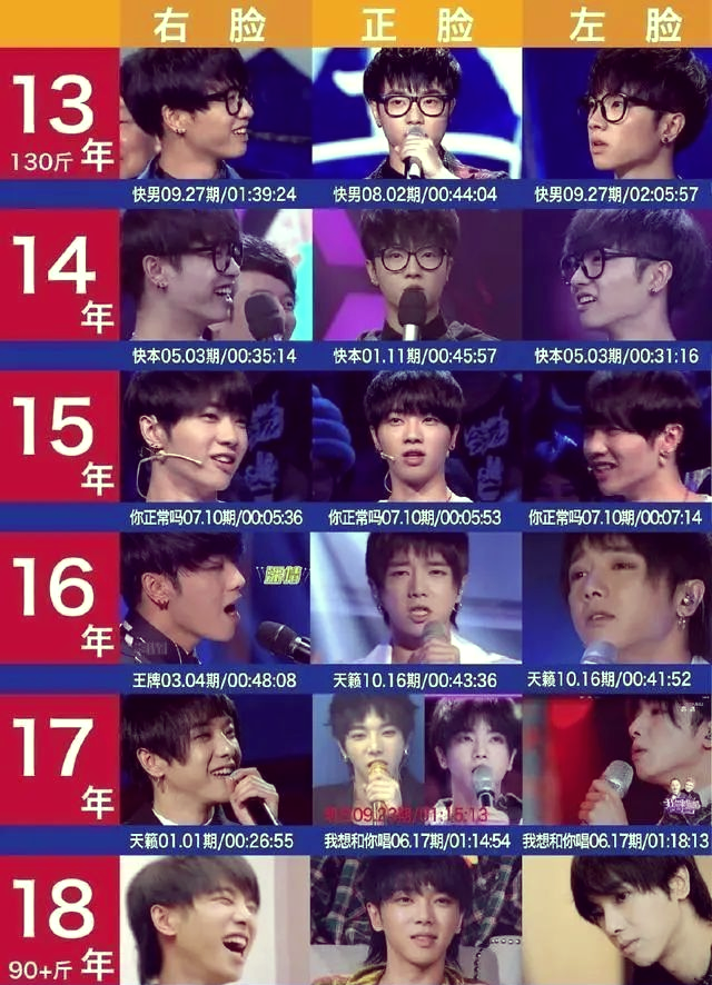 华晨宇快男出道后的颜值变迁:真的有整容吗?
