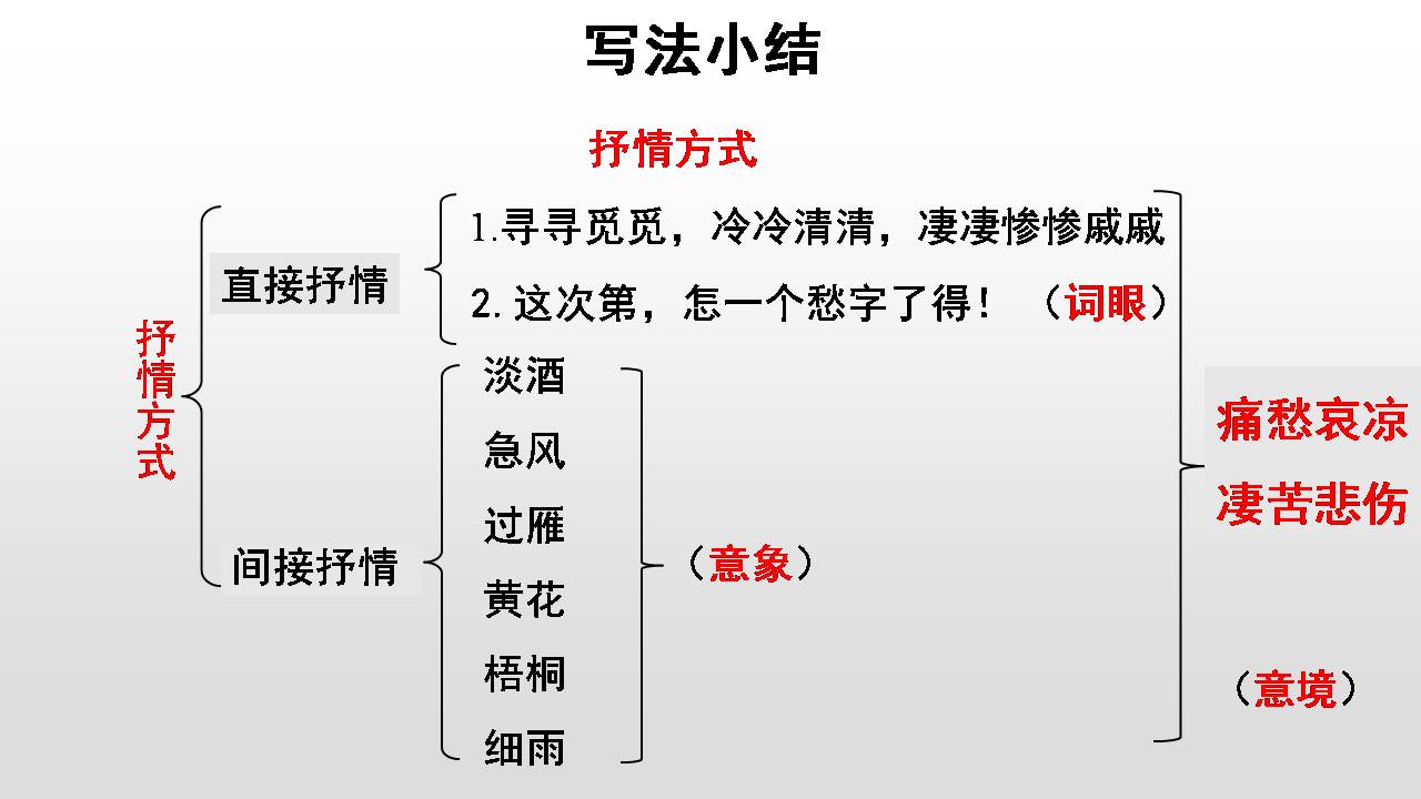 声声慢板书设计图图片