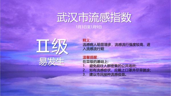 武汉市疾控中心发布流感指数预报,本周首次出现易发生评级