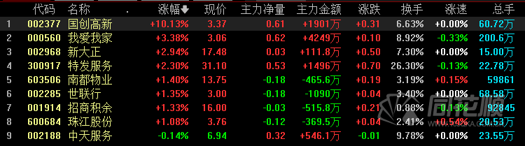 权重股好不好=权重股值得投资吗?