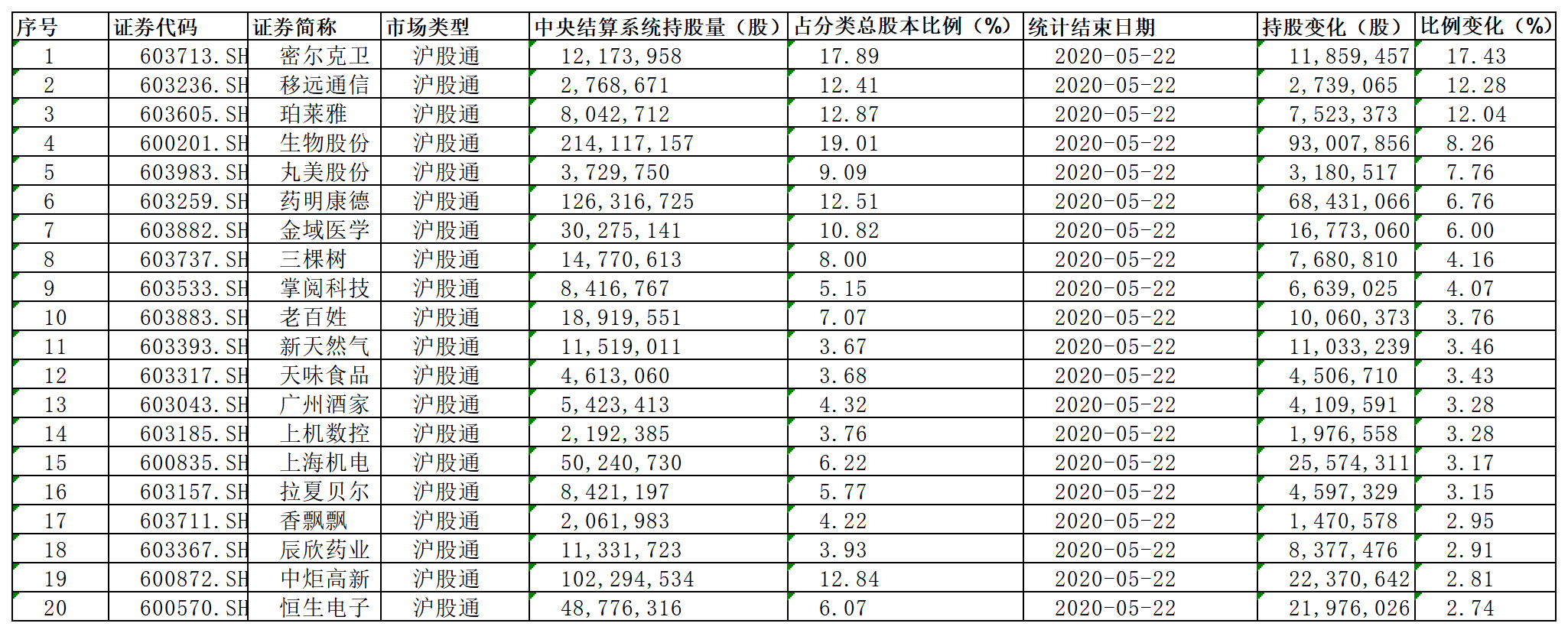 富时罗素中国名单图片