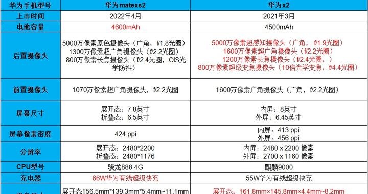 华为matex2配置参数表图片