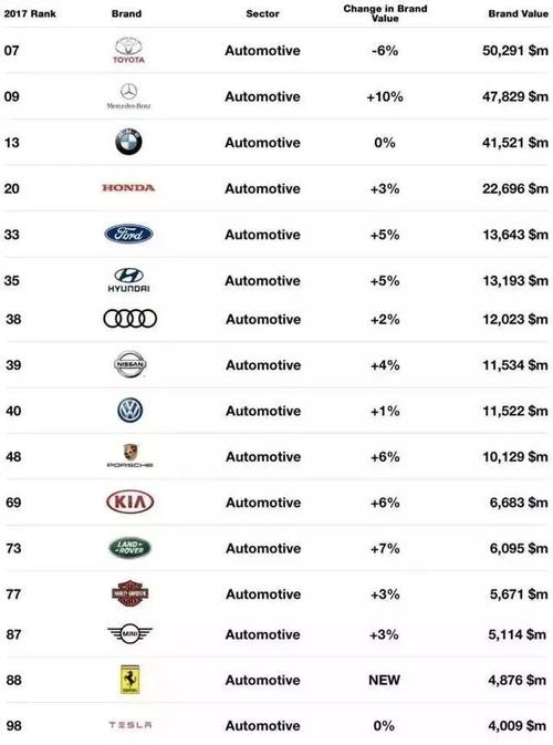 美国汽车品牌排行榜前十名