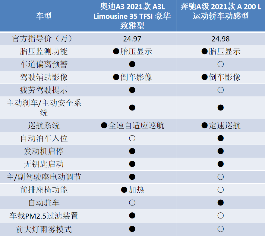 奥迪排量标识对照表图片