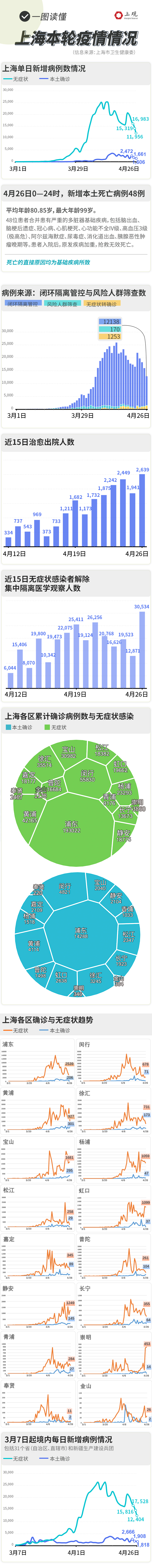 上海今天最新疫情图片