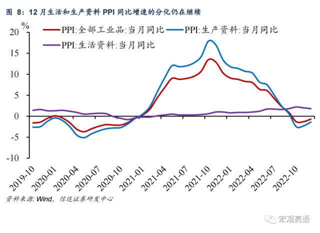 信达宏观 通胀或迎来小阶段上升