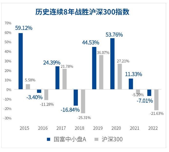 国海富兰克林基金管理（国海富兰克林基金管理公司）《国海富兰克林基金管理有限公司》