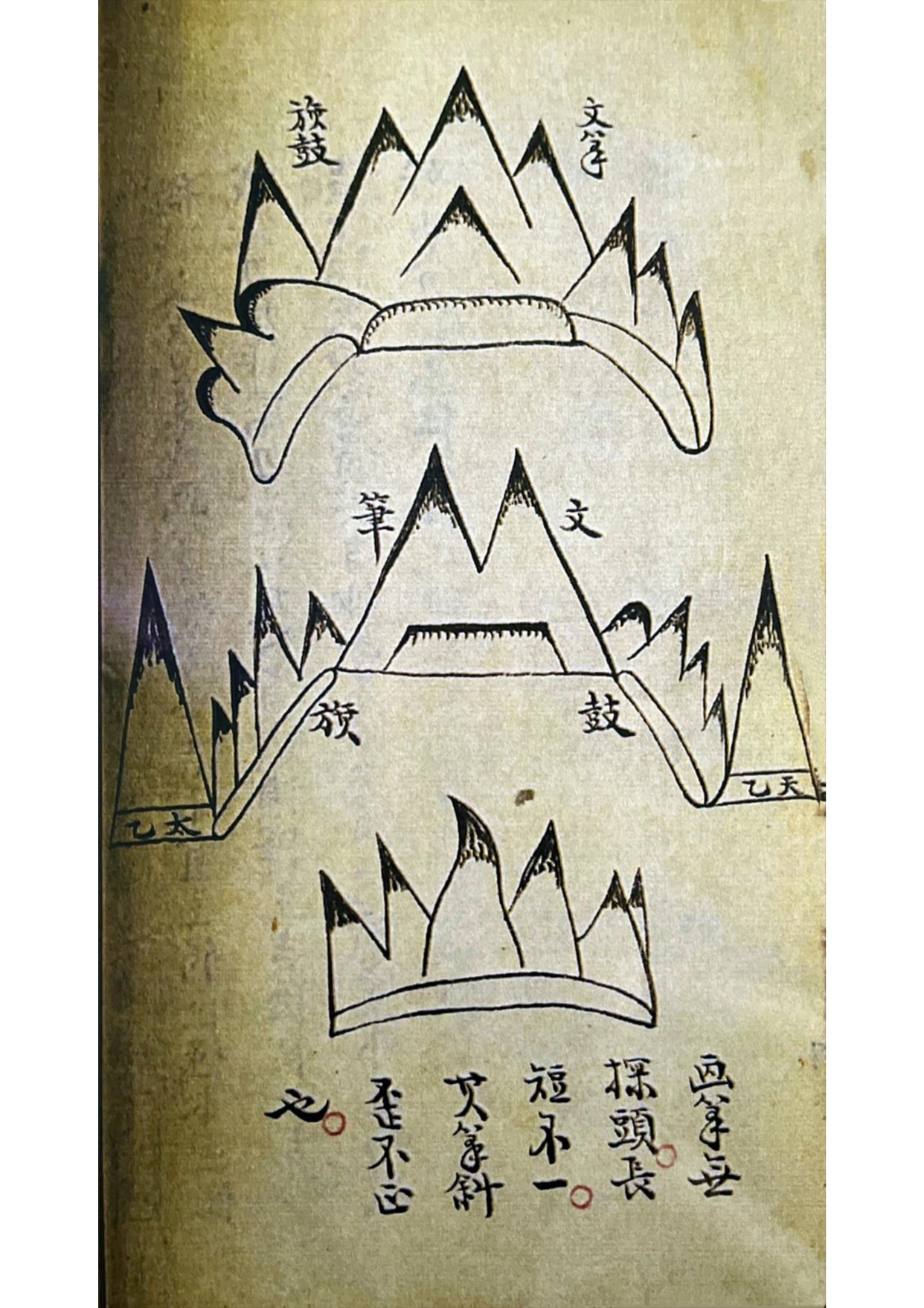 风水地理古籍善本 地理峦头论