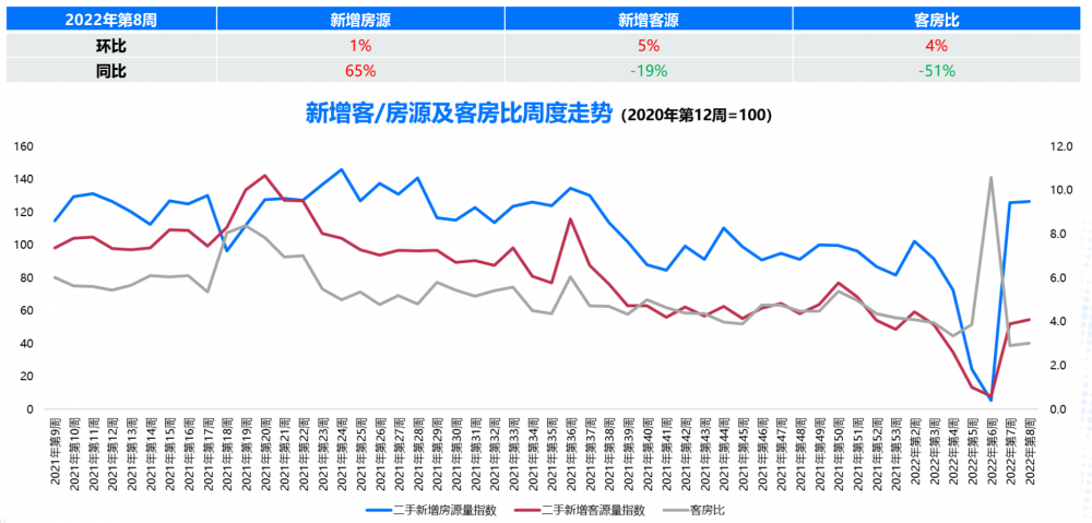 一週樓市|渝北區主力成交,龍湖,香港置地,融創,招商,萬科領先市場